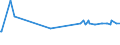 KN 10082100 /Exporte /Einheit = Preise (Euro/Tonne) /Partnerland: Serbien /Meldeland: Europäische Union /10082100:Hirsesamen zur Aussaat (Ausg. Körner-sorghum)