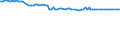 KN 10082100 /Exporte /Einheit = Preise (Euro/Tonne) /Partnerland: Groenland /Meldeland: Europäische Union /10082100:Hirsesamen zur Aussaat (Ausg. Körner-sorghum)