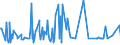 KN 10082100 /Exporte /Einheit = Preise (Euro/Tonne) /Partnerland: Zypern /Meldeland: Eur27_2020 /10082100:Hirsesamen zur Aussaat (Ausg. Körner-sorghum)