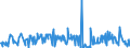 KN 10082100 /Exporte /Einheit = Preise (Euro/Tonne) /Partnerland: Extra-eur /Meldeland: Eur27_2020 /10082100:Hirsesamen zur Aussaat (Ausg. Körner-sorghum)