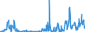 KN 10082100 /Exporte /Einheit = Mengen in Tonnen /Partnerland: Niederlande /Meldeland: Eur27_2020 /10082100:Hirsesamen zur Aussaat (Ausg. Körner-sorghum)