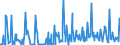 KN 10082100 /Exporte /Einheit = Mengen in Tonnen /Partnerland: Griechenland /Meldeland: Eur27_2020 /10082100:Hirsesamen zur Aussaat (Ausg. Körner-sorghum)