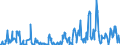KN 10082100 /Exporte /Einheit = Mengen in Tonnen /Partnerland: Belgien /Meldeland: Eur27_2020 /10082100:Hirsesamen zur Aussaat (Ausg. Körner-sorghum)