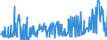 KN 10082900 /Exporte /Einheit = Preise (Euro/Tonne) /Partnerland: Irland /Meldeland: Eur27_2020 /10082900:Hirse (Ausg. Körner-sorghum und Samen zur Aussaat)