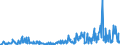 KN 10082900 /Exporte /Einheit = Preise (Euro/Tonne) /Partnerland: Daenemark /Meldeland: Eur27_2020 /10082900:Hirse (Ausg. Körner-sorghum und Samen zur Aussaat)