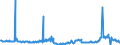 CN 10082900 /Exports /Unit = Prices (Euro/ton) /Partner: Portugal /Reporter: Eur27_2020 /10082900:Millet (Excl. Grain Sorghum, and Seed for Sowing)