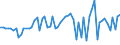 CN 10082900 /Exports /Unit = Prices (Euro/ton) /Partner: United Kingdom(Northern Ireland) /Reporter: Eur27_2020 /10082900:Millet (Excl. Grain Sorghum, and Seed for Sowing)