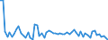 CN 10082900 /Exports /Unit = Prices (Euro/ton) /Partner: United Kingdom(Excluding Northern Ireland) /Reporter: Eur27_2020 /10082900:Millet (Excl. Grain Sorghum, and Seed for Sowing)