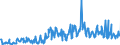 CN 10082900 /Exports /Unit = Prices (Euro/ton) /Partner: Luxembourg /Reporter: Eur27_2020 /10082900:Millet (Excl. Grain Sorghum, and Seed for Sowing)