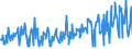 CN 10082900 /Exports /Unit = Prices (Euro/ton) /Partner: Malta /Reporter: Eur27_2020 /10082900:Millet (Excl. Grain Sorghum, and Seed for Sowing)