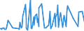 CN 10082900 /Exports /Unit = Prices (Euro/ton) /Partner: Turkey /Reporter: Eur27_2020 /10082900:Millet (Excl. Grain Sorghum, and Seed for Sowing)