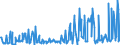 CN 10082900 /Exports /Unit = Prices (Euro/ton) /Partner: Poland /Reporter: Eur27_2020 /10082900:Millet (Excl. Grain Sorghum, and Seed for Sowing)
