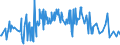 CN 10082900 /Exports /Unit = Prices (Euro/ton) /Partner: Russia /Reporter: Eur27_2020 /10082900:Millet (Excl. Grain Sorghum, and Seed for Sowing)