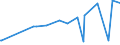 CN 10082900 /Exports /Unit = Prices (Euro/ton) /Partner: Georgia /Reporter: Eur27_2020 /10082900:Millet (Excl. Grain Sorghum, and Seed for Sowing)