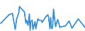 CN 10082900 /Exports /Unit = Prices (Euro/ton) /Partner: Morocco /Reporter: Eur27_2020 /10082900:Millet (Excl. Grain Sorghum, and Seed for Sowing)