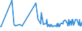 CN 10083000 /Exports /Unit = Prices (Euro/ton) /Partner: Gibraltar /Reporter: Eur27_2020 /10083000:Canary Seed