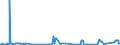 CN 10084000 /Exports /Unit = Prices (Euro/ton) /Partner: Germany /Reporter: Eur27_2020 /10084000:Fonio `digitaria Spp.`