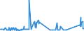 CN 10084000 /Exports /Unit = Prices (Euro/ton) /Partner: Italy /Reporter: Eur27_2020 /10084000:Fonio `digitaria Spp.`