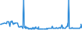 CN 10084000 /Exports /Unit = Prices (Euro/ton) /Partner: Denmark /Reporter: Eur27_2020 /10084000:Fonio `digitaria Spp.`