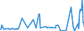 KN 10084000 /Exporte /Einheit = Preise (Euro/Tonne) /Partnerland: Spanien /Meldeland: Eur27_2020 /10084000:Fonio `digitaria-arten`