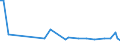 KN 10084000 /Exporte /Einheit = Preise (Euro/Tonne) /Partnerland: Ver.koenigreich(Ohne Nordirland) /Meldeland: Eur27_2020 /10084000:Fonio `digitaria-arten`