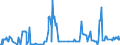 KN 10084000 /Exporte /Einheit = Preise (Euro/Tonne) /Partnerland: Belgien /Meldeland: Eur27_2020 /10084000:Fonio `digitaria-arten`