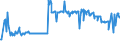 KN 10084000 /Exporte /Einheit = Preise (Euro/Tonne) /Partnerland: Luxemburg /Meldeland: Eur27_2020 /10084000:Fonio `digitaria-arten`