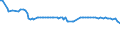 KN 10084000 /Exporte /Einheit = Preise (Euro/Tonne) /Partnerland: Island /Meldeland: Eur27_2020 /10084000:Fonio `digitaria-arten`