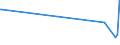 KN 10084000 /Exporte /Einheit = Preise (Euro/Tonne) /Partnerland: Norwegen /Meldeland: Eur27_2020 /10084000:Fonio `digitaria-arten`