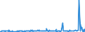 KN 10084000 /Exporte /Einheit = Preise (Euro/Tonne) /Partnerland: Oesterreich /Meldeland: Eur27_2020 /10084000:Fonio `digitaria-arten`