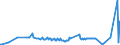 KN 10084000 /Exporte /Einheit = Preise (Euro/Tonne) /Partnerland: Schweiz /Meldeland: Eur27_2020 /10084000:Fonio `digitaria-arten`