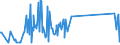 KN 10084000 /Exporte /Einheit = Preise (Euro/Tonne) /Partnerland: Litauen /Meldeland: Europäische Union /10084000:Fonio `digitaria-arten`