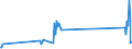 KN 10084000 /Exporte /Einheit = Preise (Euro/Tonne) /Partnerland: Tschechien /Meldeland: Europäische Union /10084000:Fonio `digitaria-arten`