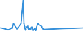 KN 10084000 /Exporte /Einheit = Preise (Euro/Tonne) /Partnerland: Zypern /Meldeland: Europäische Union /10084000:Fonio `digitaria-arten`