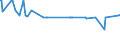 KN 10084000 /Exporte /Einheit = Preise (Euro/Tonne) /Partnerland: Arabische Emirate /Meldeland: Eur27_2020 /10084000:Fonio `digitaria-arten`