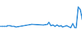 KN 10084000 /Exporte /Einheit = Preise (Euro/Tonne) /Partnerland: Schiffs/Luftfzg.bed /Meldeland: Europäische Union /10084000:Fonio `digitaria-arten`