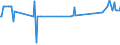 KN 10084000 /Exporte /Einheit = Preise (Euro/Tonne) /Partnerland: Geheime Extra /Meldeland: Eur27_2020 /10084000:Fonio `digitaria-arten`