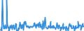 KN 10084000 /Exporte /Einheit = Preise (Euro/Tonne) /Partnerland: Intra-eur /Meldeland: Eur27_2020 /10084000:Fonio `digitaria-arten`