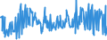 KN 10084000 /Exporte /Einheit = Preise (Euro/Tonne) /Partnerland: Extra-eur /Meldeland: Eur27_2020 /10084000:Fonio `digitaria-arten`