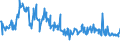 CN 10085000 /Exports /Unit = Prices (Euro/ton) /Partner: Netherlands /Reporter: Eur27_2020 /10085000:Quinoa `chenopodium Quinoa`
