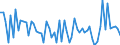 CN 10085000 /Exports /Unit = Prices (Euro/ton) /Partner: United Kingdom(Excluding Northern Ireland) /Reporter: Eur27_2020 /10085000:Quinoa `chenopodium Quinoa`