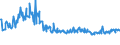 CN 10085000 /Exports /Unit = Prices (Euro/ton) /Partner: Estonia /Reporter: Eur27_2020 /10085000:Quinoa `chenopodium Quinoa`