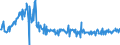 CN 10085000 /Exports /Unit = Prices (Euro/ton) /Partner: Romania /Reporter: Eur27_2020 /10085000:Quinoa `chenopodium Quinoa`