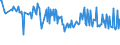 CN 10085000 /Exports /Unit = Prices (Euro/ton) /Partner: Cape Verde /Reporter: Eur27_2020 /10085000:Quinoa `chenopodium Quinoa`