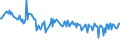 CN 10085000 /Exports /Unit = Prices (Euro/ton) /Partner: Congo (Dem. Rep.) /Reporter: Eur27_2020 /10085000:Quinoa `chenopodium Quinoa`