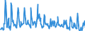 CN 10086000 /Exports /Unit = Quantities in tons /Partner: Austria /Reporter: Eur27_2020 /10086000:Triticale