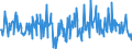 CN 10089000 /Exports /Unit = Prices (Euro/ton) /Partner: Germany /Reporter: Eur27_2020 /10089000:Cereals (Excl. Wheat and Meslin, Rye, Barley, Oats, Maize, Rice, Grain Sorghum, Buckwheat, Millet, Canary Seeds, Fonio, Quinoa and Triticale)