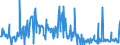 CN 10089000 /Exports /Unit = Prices (Euro/ton) /Partner: Ireland /Reporter: Eur27_2020 /10089000:Cereals (Excl. Wheat and Meslin, Rye, Barley, Oats, Maize, Rice, Grain Sorghum, Buckwheat, Millet, Canary Seeds, Fonio, Quinoa and Triticale)