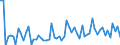 CN 10089000 /Exports /Unit = Prices (Euro/ton) /Partner: United Kingdom(Excluding Northern Ireland) /Reporter: Eur27_2020 /10089000:Cereals (Excl. Wheat and Meslin, Rye, Barley, Oats, Maize, Rice, Grain Sorghum, Buckwheat, Millet, Canary Seeds, Fonio, Quinoa and Triticale)