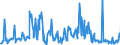 CN 10089000 /Exports /Unit = Prices (Euro/ton) /Partner: Austria /Reporter: Eur27_2020 /10089000:Cereals (Excl. Wheat and Meslin, Rye, Barley, Oats, Maize, Rice, Grain Sorghum, Buckwheat, Millet, Canary Seeds, Fonio, Quinoa and Triticale)